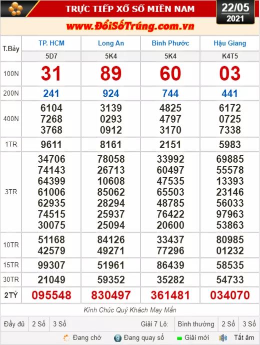 Kết quả xổ số hôm nay 22-5: TP HCM, Long An, Bình Phước, Hậu Giang, Đà Nẵng, Quảng Ngãi, Đắk Nông, Nam Định - Ảnh 1.