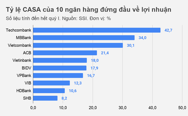 Khi ngân hàng không còn keo kiệt - Ảnh 2.