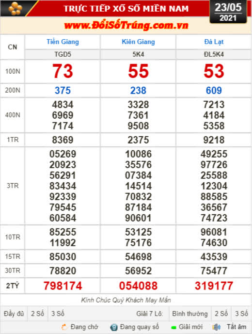 Kết quả xổ số hôm nay 23-5: Tiền Giang, Kiên Giang, Đà Lạt, Kon Tum, Khánh Hòa, Thái Bình
