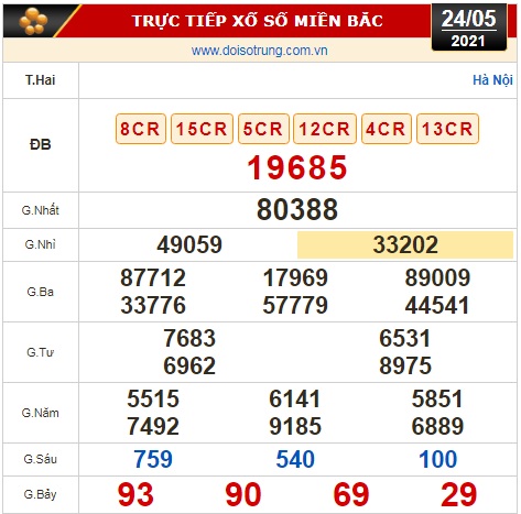 Kết quả xổ số hôm nay 24-5: TP HCM, Đồng Tháp, Cà Mau, Thừa T. Huế, Phú Yên, Hà Nội - Ảnh 3.