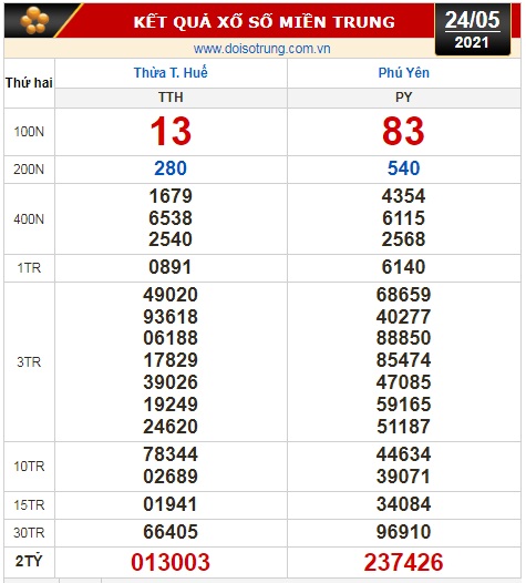 Kết quả xổ số hôm nay 24-5: TP HCM, Đồng Tháp, Cà Mau, Thừa T. Huế, Phú Yên, Hà Nội - Ảnh 2.