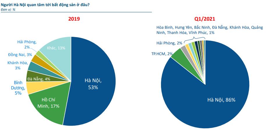 Nh&agrave; đầu tư bất động sản H&agrave; Nội chuyển hướng đầu tư về Thủ đ&ocirc; - Ảnh 1.