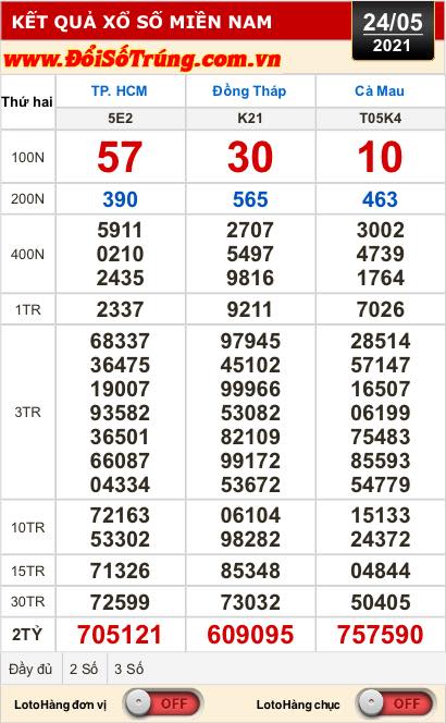 Kết quả xổ số hôm nay 24-5: TP HCM, Đồng Tháp, Cà Mau, Thừa T. Huế, Phú Yên, Hà Nội