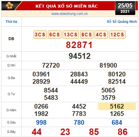 Kết quả xổ số hôm nay 25-5: Bến Tre, Vũng Tàu, Bạc Liêu, Đắk Lắk, Quảng Nam, Quảng Ninh - Ảnh 3.