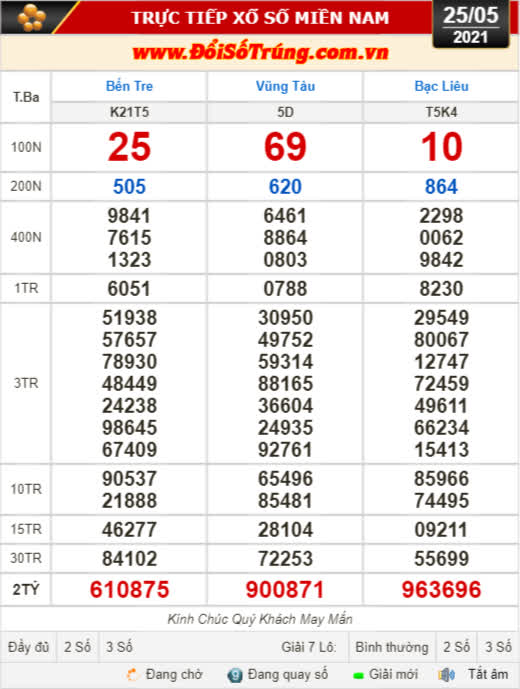 Kết quả xổ số hôm nay 25-5: Bến Tre, Vũng Tàu, Bạc Liêu, Đắk Lắk, Quảng Nam, Quảng Ninh - Ảnh 1.
