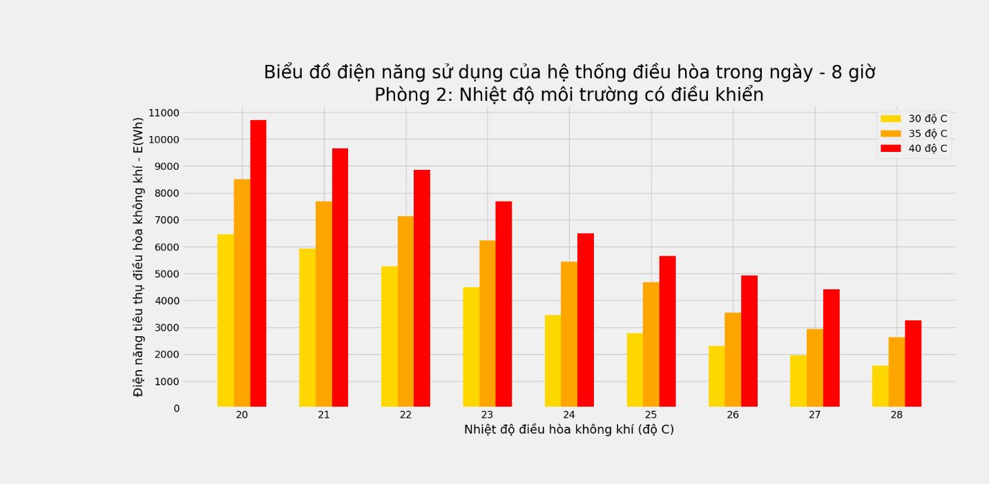 Ti&ecirc;u thụ điện ở TP HCM lại ph&aacute; kỷ lục - Ảnh 3.