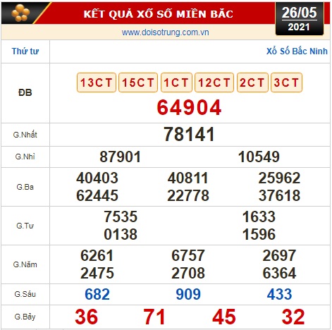 Kết quả xổ số hôm nay 26-5: Đồng Nai, Cần Thơ, Sóc Trăng, Đà Nẵng, Khánh Hòa, Bắc Ninh - Ảnh 3.