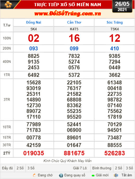 Kết quả xổ số hôm nay 26-5: Đồng Nai, Cần Thơ, Sóc Trăng, Đà Nẵng, Khánh Hòa, Bắc Ninh - Ảnh 1.
