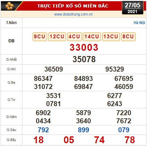 Kết quả xổ số hôm nay 27-5: Tây Ninh, An Giang, Bình Thuận, Bình Định, Quảng Trị, Quảng Bình, Hà Nội - Ảnh 3.