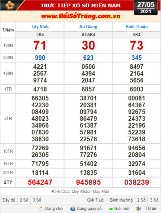 Kết quả xổ số hôm nay 27-5: Tây Ninh, An Giang, Bình Thuận, Bình Định, Quảng Trị, Quảng Bình, Hà Nội
