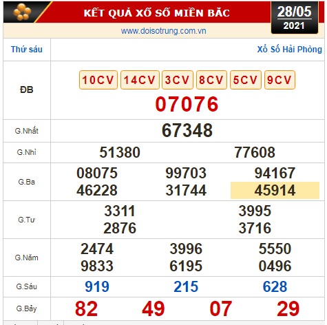 Kết quả xổ số hôm nay 28-5: Vĩnh Long, Bình Dương, Trà Vinh, Gia Lai, Ninh Thuận, Hải Phòng - Ảnh 3.