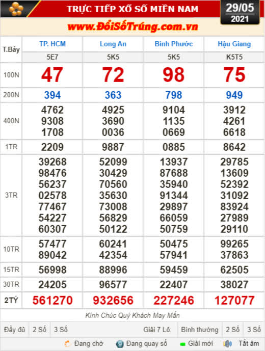 Kết quả xổ số hôm nay 29-5: TP HCM, Long An, Bình Phước, Hậu Giang, Đà Nẵng, Quảng Ngãi, Đắk Nông, Nam Định - Ảnh 1.