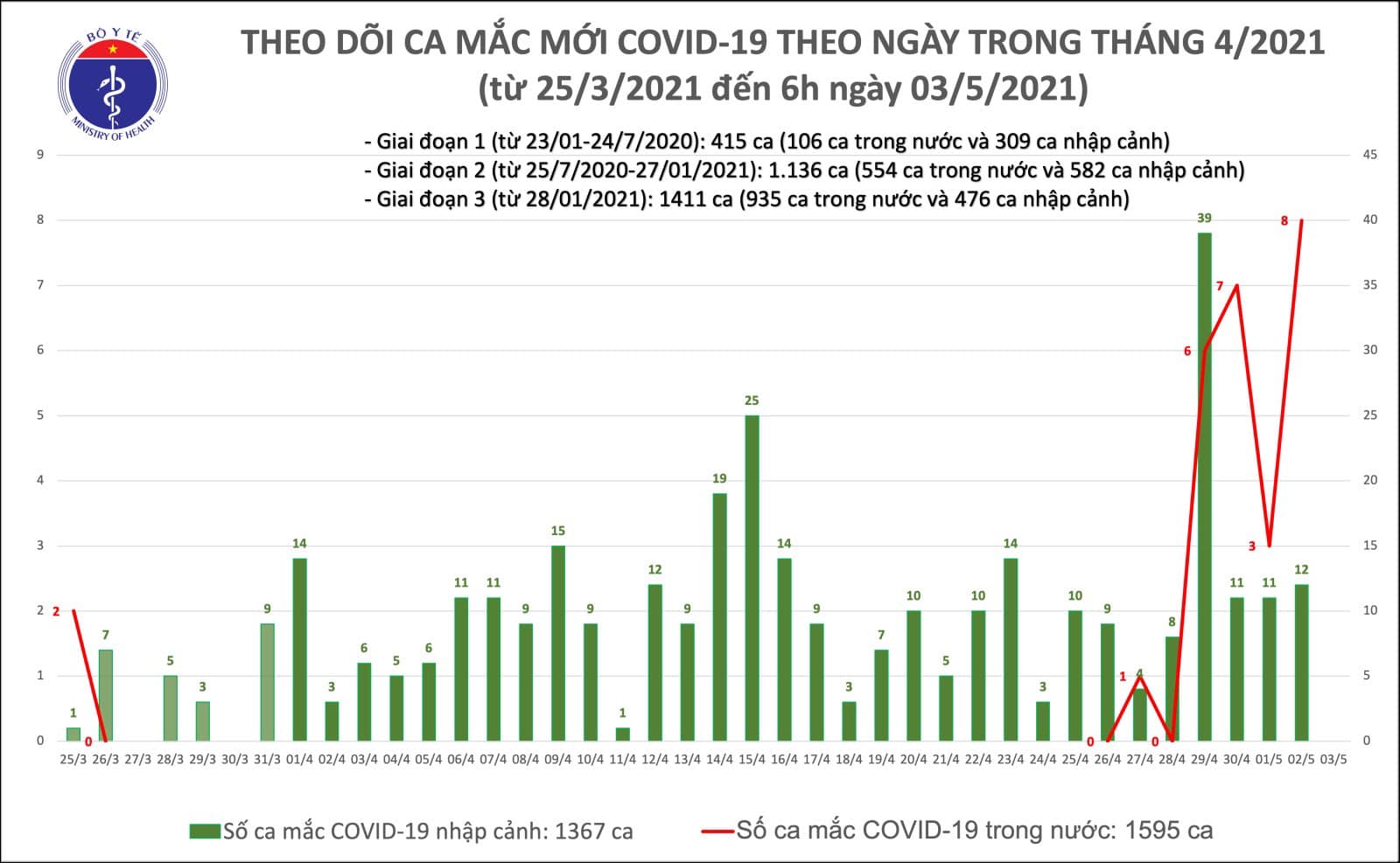 Y tế H&agrave; Nội tổng lực truy vết c&aacute;c F của 2 c&ocirc; g&aacute;i l&agrave;m ở qu&aacute;n bar mắc Covid-19 - Ảnh 1.