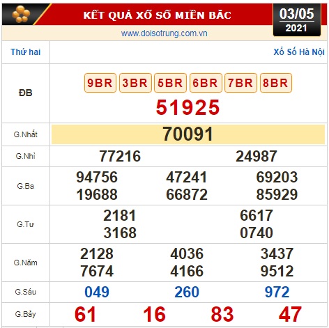 Kết quả xổ số hôm nay 3-5: TP HCM, Đồng Tháp, Cà Mau, Hà Nội, Phú Yên, TT-Huế - Ảnh 2.