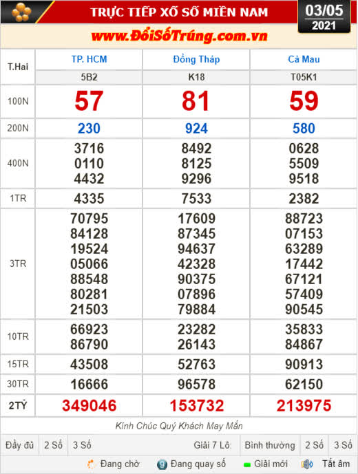 Kết quả xổ số hôm nay 3-5: TP HCM, Đồng Tháp, Cà Mau, Hà Nội, Phú Yên, TT-Huế