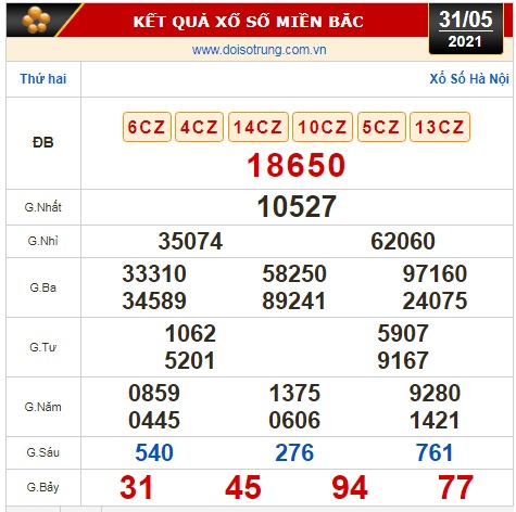 Kết quả xổ số h&ocirc;m nay 31-5: TP HCM, Đồng Th&aacute;p, C&agrave; Mau, Thừa T. Huế, Ph&uacute; Y&ecirc;n, H&agrave; Nội - Ảnh 3.