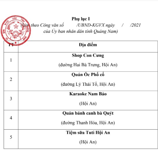 Quảng Nam tạm dừng các điểm buôn bán liên quan ca Covid-19 ở Đà Nẵng - Ảnh 1.