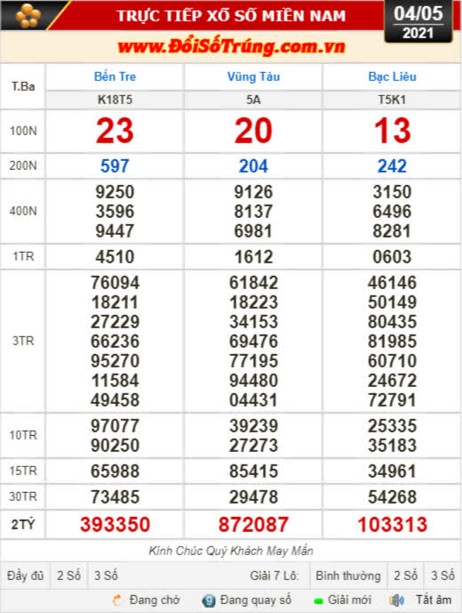 Kết quả xổ số hôm nay 4-5: Bến Tre, Vũng Tàu, Bạc Liêu, Quảng Nam, Đắk Lắk, Quảng Ninh - Ảnh 1.
