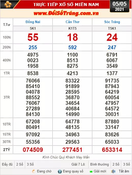 Kết quả xổ số h&ocirc;m nay 5-5: Đồng Nai, Cần Thơ, S&oacute;c Trăng, Đ&agrave; Nẵng, Kh&aacute;nh H&ograve;a, Bắc Ninh - Ảnh 1.