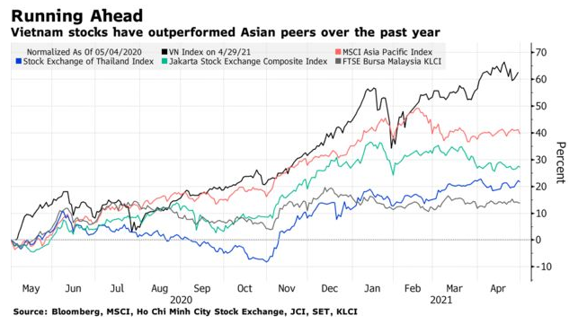 Bloomberg: H&agrave;ng loạt quỹ ngoại đang t&igrave;m kiếm cơ hội tham gia thị trường chứng kho&aacute;n Việt Nam - Ảnh 2.