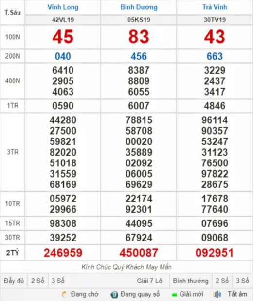 Kết quả xổ số hôm nay 7-5: Vĩnh Long, Bình Dương, Trà Vinh, Gia Lai, Ninh Thuận, Hải Phòng - Ảnh 1.