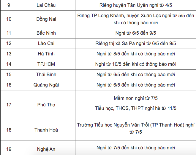 Cập nhật: 21 tỉnh, thành cho học sinh tạm dừng đến trường - Ảnh 2.