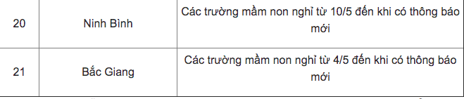 Cập nhật: 21 tỉnh, thành cho học sinh tạm dừng đến trường - Ảnh 3.