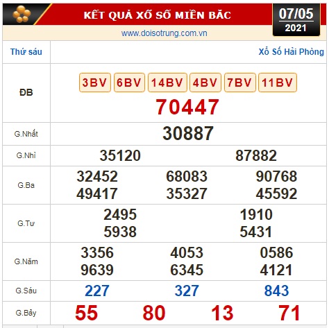 Kết quả xổ số hôm nay 7-5: Vĩnh Long, Bình Dương, Trà Vinh, Gia Lai, Ninh Thuận, Hải Phòng - Ảnh 3.