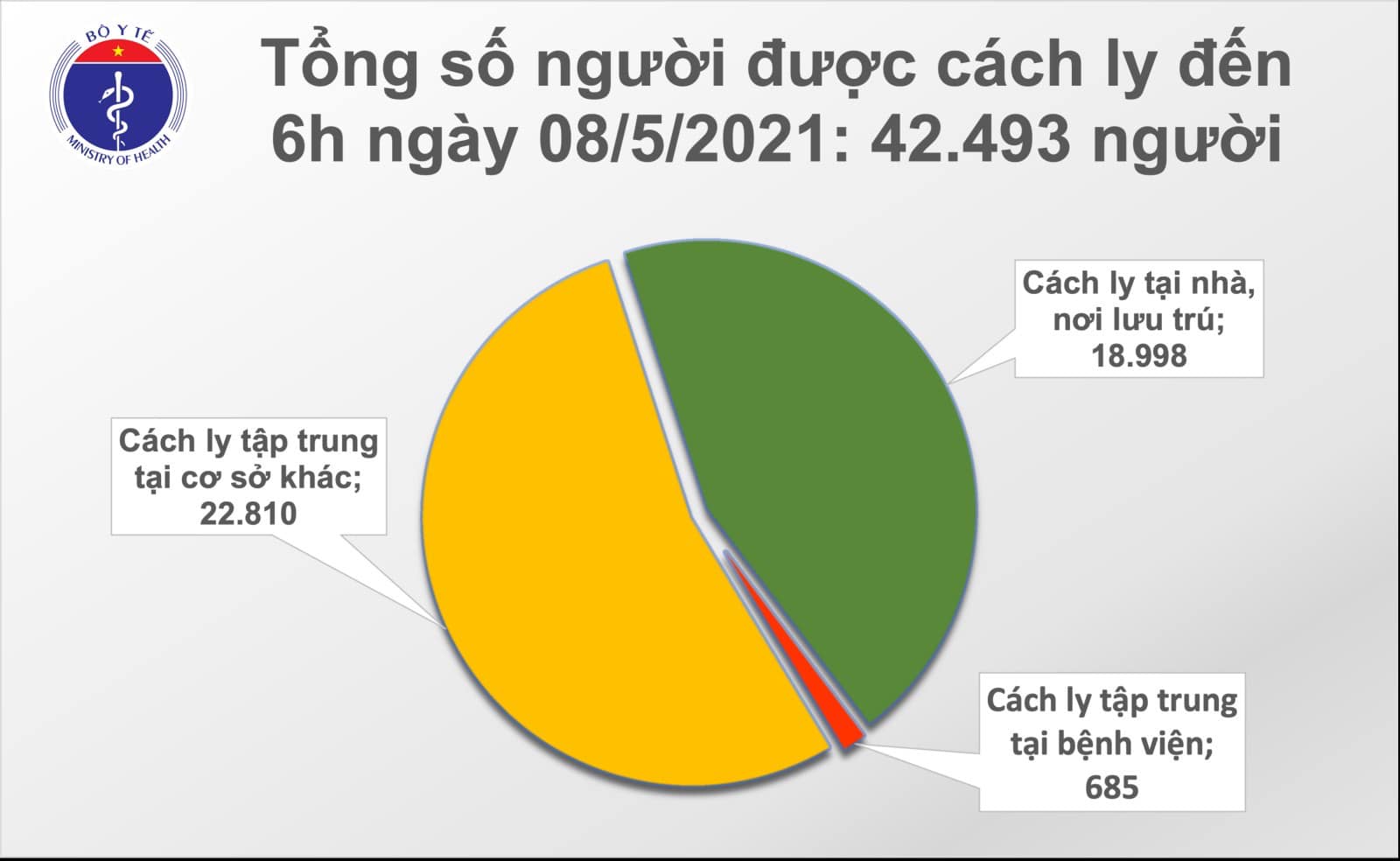 Sáng 8-5, phát hiện 15 ca mắc Covid-19 mới trong nước - Ảnh 2.
