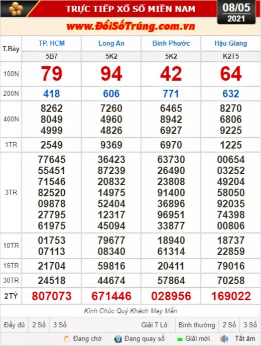 Kết quả xổ số hôm nay 8-5: TP HCM, Long An, Bình Phước, Hậu Giang, Đà Nẵng, Quảng Ngãi, Đắk Nông, Nam Định - Ảnh 1.