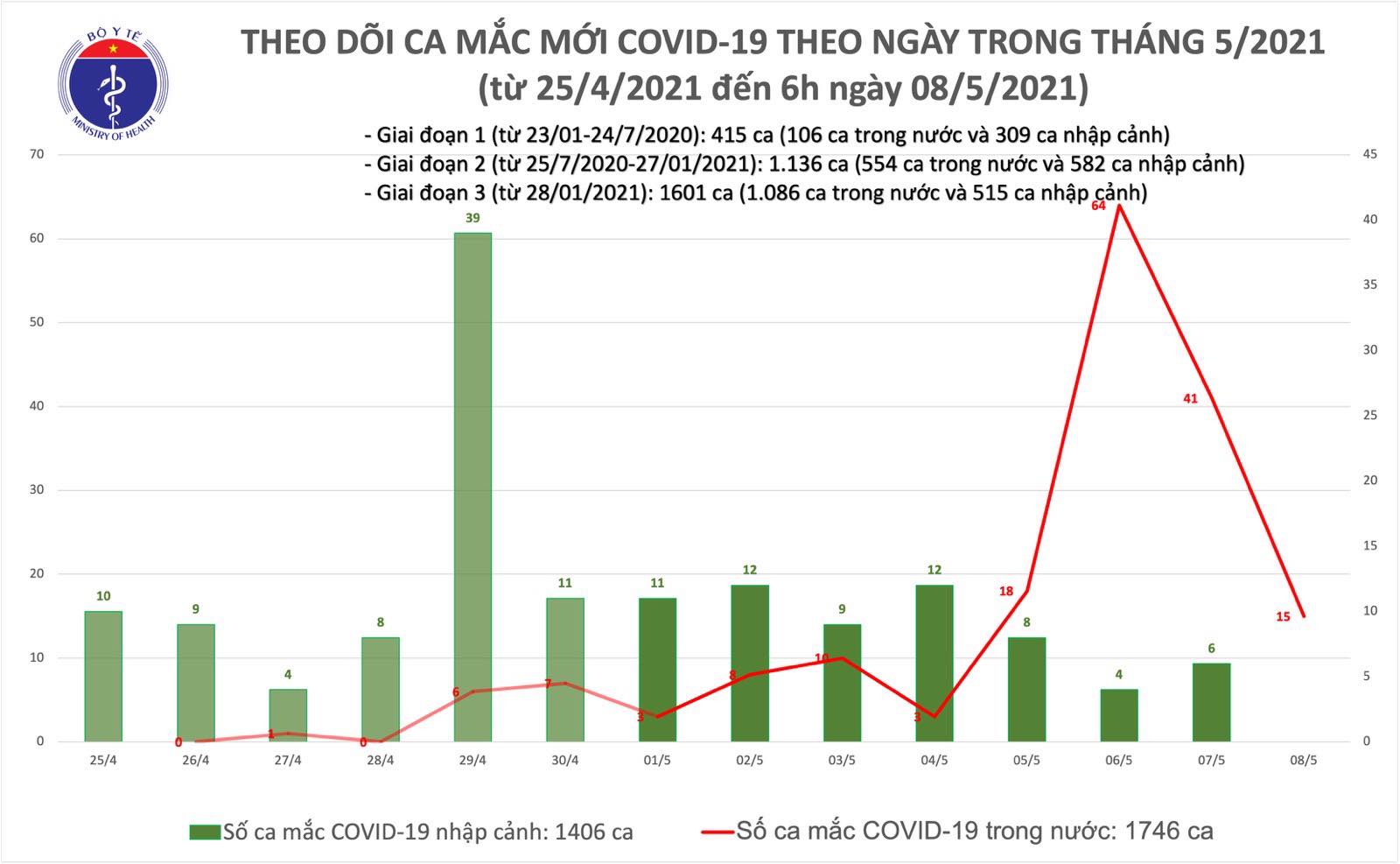 Đà Nẵng thêm 2 ca nghi mắc Covid-19 là nhân viên, quản lý Thẩm mỹ viện Amida - Ảnh 2.