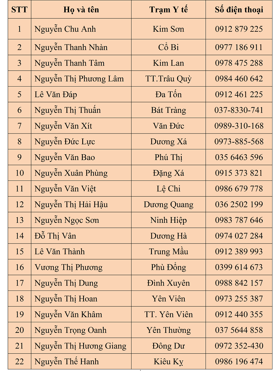 Khẩn: H&agrave; Nội khuyến c&aacute;o người về từ ổ dịch ở Thuận Th&agrave;nh tự c&aacute;ch ly - Ảnh 2.