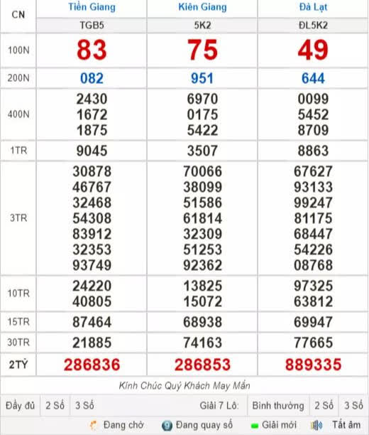 Kết quả xổ số hôm nay 9-5: Tiền Giang, Kiên Giang, Đà Lạt, Kon Tum, Khánh Hòa, Thái Bình - Ảnh 1.