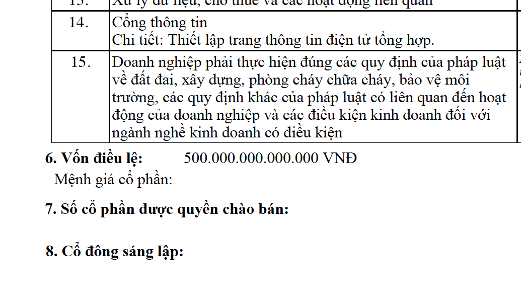 Doanh nh&acirc;n 8x lập doanh nghiệp với vốn điều lệ hơn 500.000 tỉ đồng, cơ quan cấp ph&eacute;p n&oacute;i g&igrave;? - Ảnh 1.