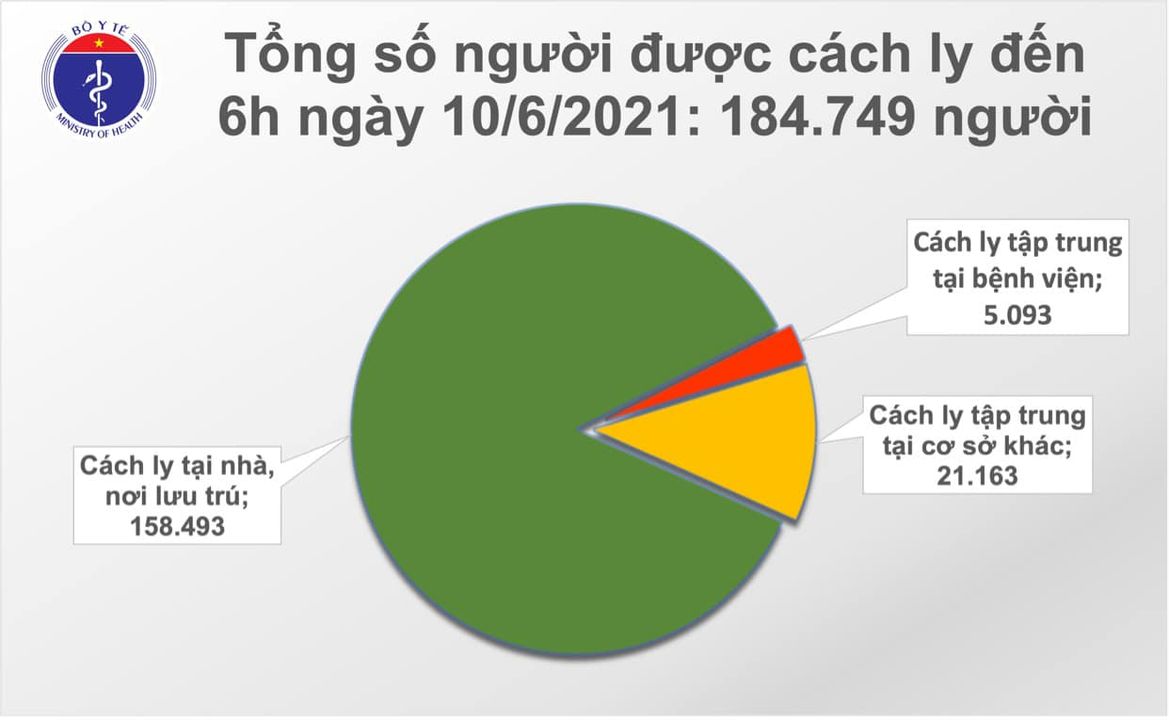 Thêm 70 ca Covid-19, TP HCM đang điều tra dịch tễ 13 trường hợp - Ảnh 2.