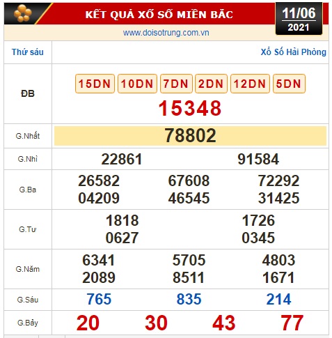 Kết quả xổ số h&ocirc;m nay 11 -6: Vĩnh Long, B&igrave;nh Dương, Tr&agrave; Vinh, Gia Lai, Ninh Thuận, Hải Ph&ograve;ng - Ảnh 2.