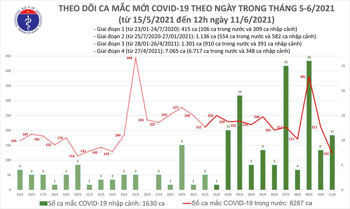Thêm 82 ca Covid-19, TP HCM có số ca nhiễm mới chỉ sau Bắc Giang - Ảnh 1.