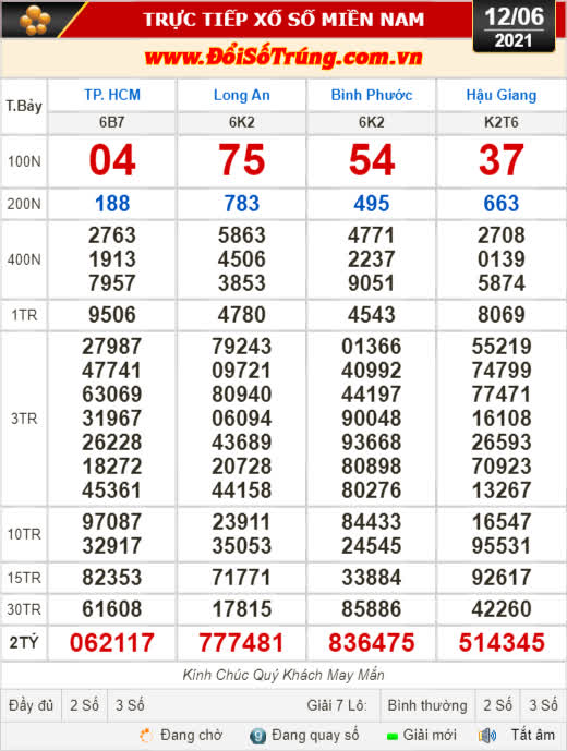 Kết quả xổ số hôm nay 12-6: TP HCM, Long An, Bình Phước, Hậu Giang, Đà Nẵng, Quảng Ngãi, Đắk Nông, Nam Định