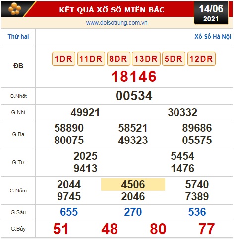 Kết quả xổ số hôm nay 14-6: TP HCM, Đồng Tháp, Cà Mau, Thừa T. Huế, Phú Yên, Hà Nội - Ảnh 2.