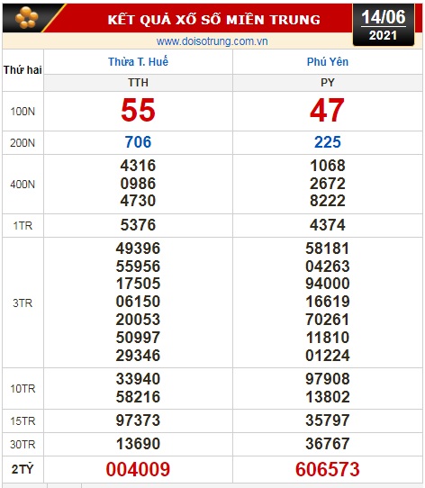Kết quả xổ số hôm nay 14-6: TP HCM, Đồng Tháp, Cà Mau, Thừa T. Huế, Phú Yên, Hà Nội - Ảnh 3.