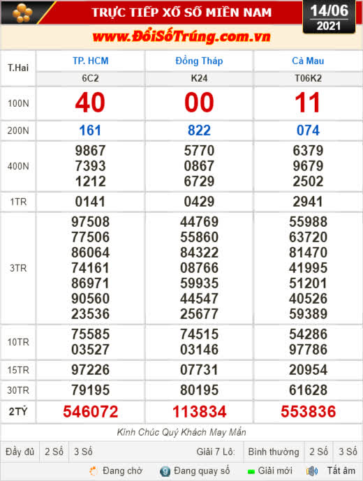 Kết quả xổ số hôm nay 14-6: TP HCM, Đồng Tháp, Cà Mau, Thừa T. Huế, Phú Yên, Hà Nội