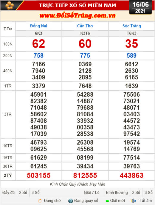 Kết quả xổ số hôm nay 16-6: Đồng Nai, Cần Thơ, Sóc Trăng, Đà Nẵng, Khánh Hòa, Bắc Ninh