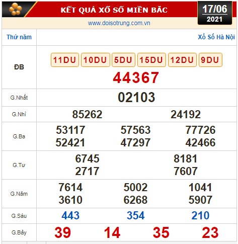 Kết quả xổ số hôm nay 17-6: Tây Ninh, An Giang, Bình Thuận, Bình Định, Quảng Trị, Quảng Bình, Hà Nội - Ảnh 3.