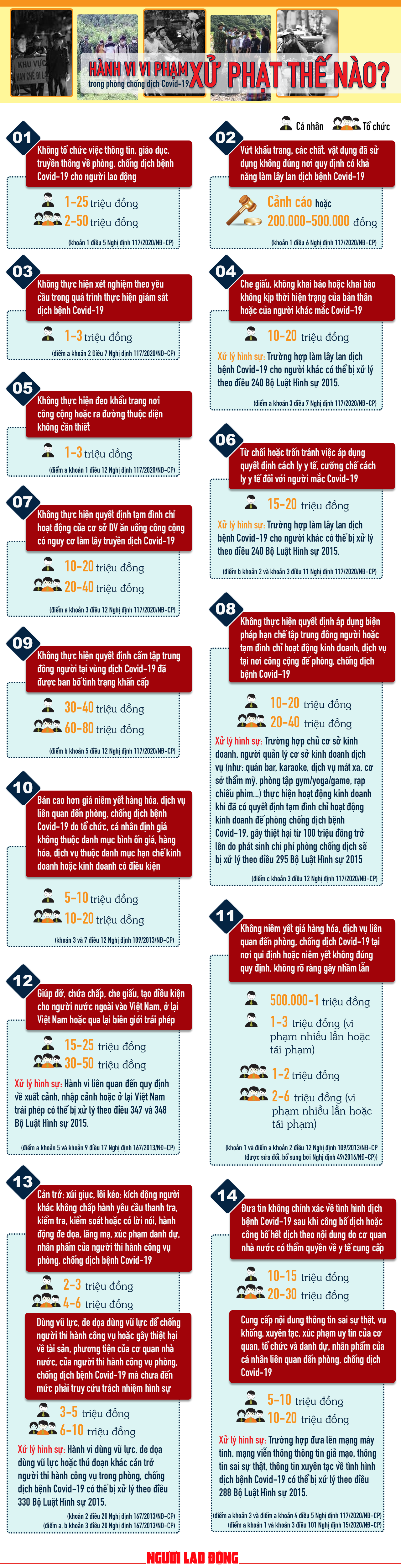 [Infographic] Vi phạm về ph&ograve;ng chống dịch Covid-19 c&oacute; thể bị phạt đến 80 triệu đồng - Ảnh 1.
