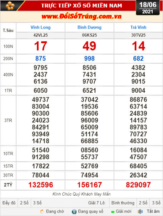 Kết quả xổ số hôm nay 18-6: Vĩnh Long, Bình Dương, Trà Vinh, Hải Phòng, Gia Lai, Ninh Thuận - Ảnh 1.