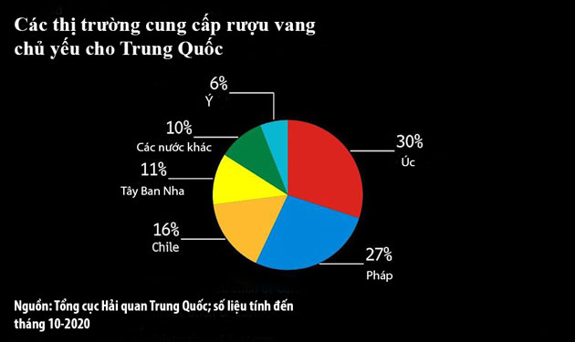 Căng thẳng Úc - Trung Quốc tăng nhiệt