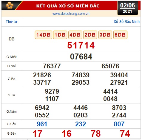 Kết quả xổ số h&ocirc;m nay 2-6: Đồng Nai, Cần Thơ, S&oacute;c Trăng, Đ&agrave; Nẵng, Kh&aacute;nh H&ograve;a, Bắc Ninh - Ảnh 2.
