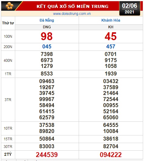 Kết quả xổ số h&ocirc;m nay 2-6: Đồng Nai, Cần Thơ, S&oacute;c Trăng, Đ&agrave; Nẵng, Kh&aacute;nh H&ograve;a, Bắc Ninh - Ảnh 3.