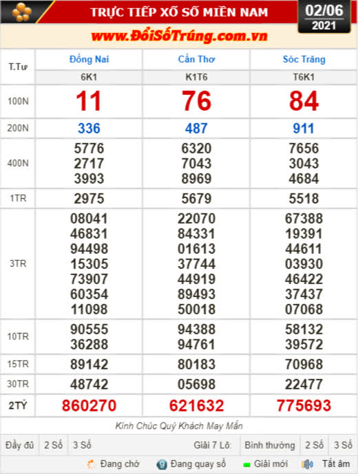 Kết quả xổ số hôm nay 2-6: Đồng Nai, Cần Thơ, Sóc Trăng, Đà Nẵng, Khánh Hòa, Bắc Ninh