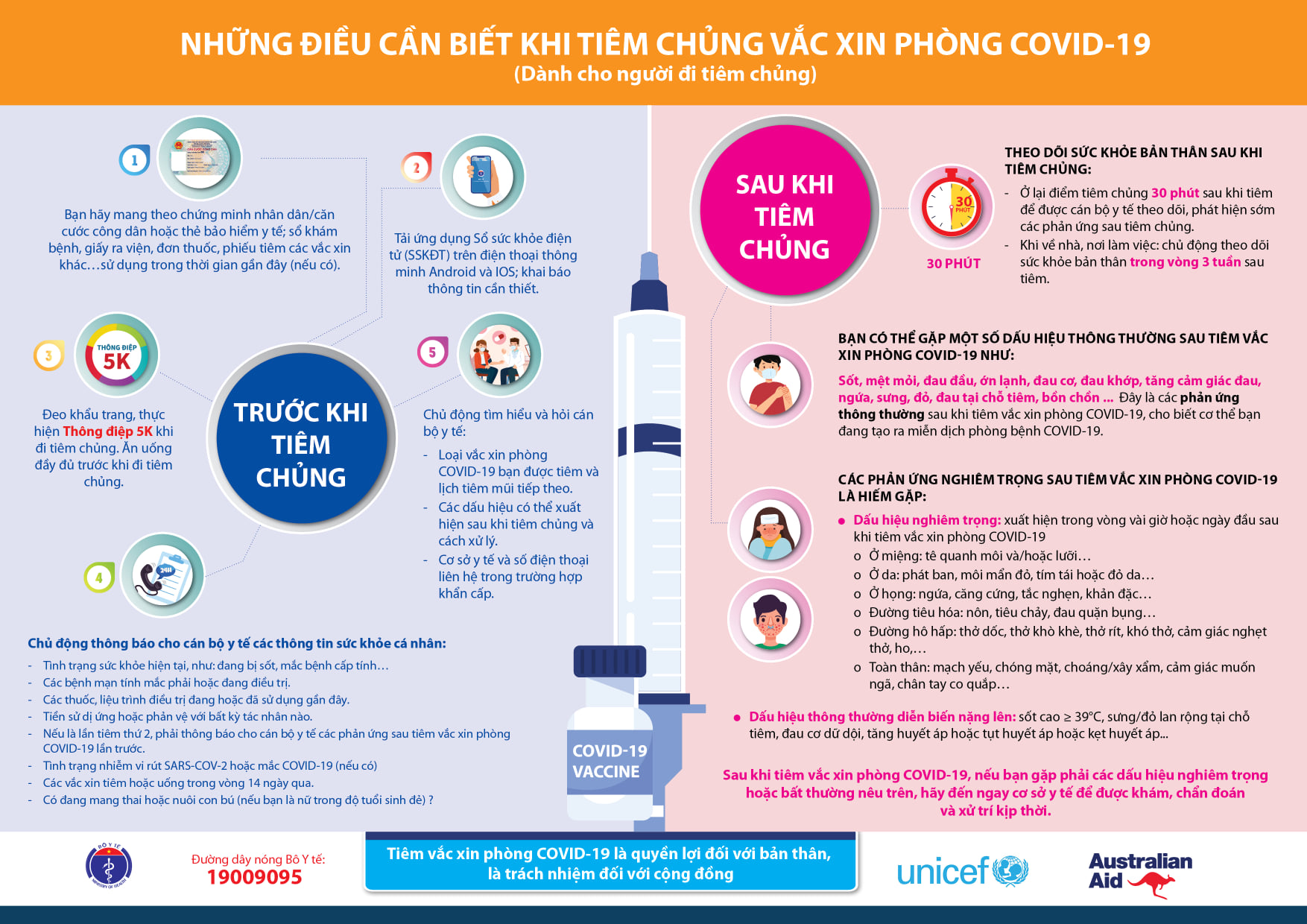 Người đi tiêm vắc-xin Covid-19 cần biết những điều này - Ảnh 3.